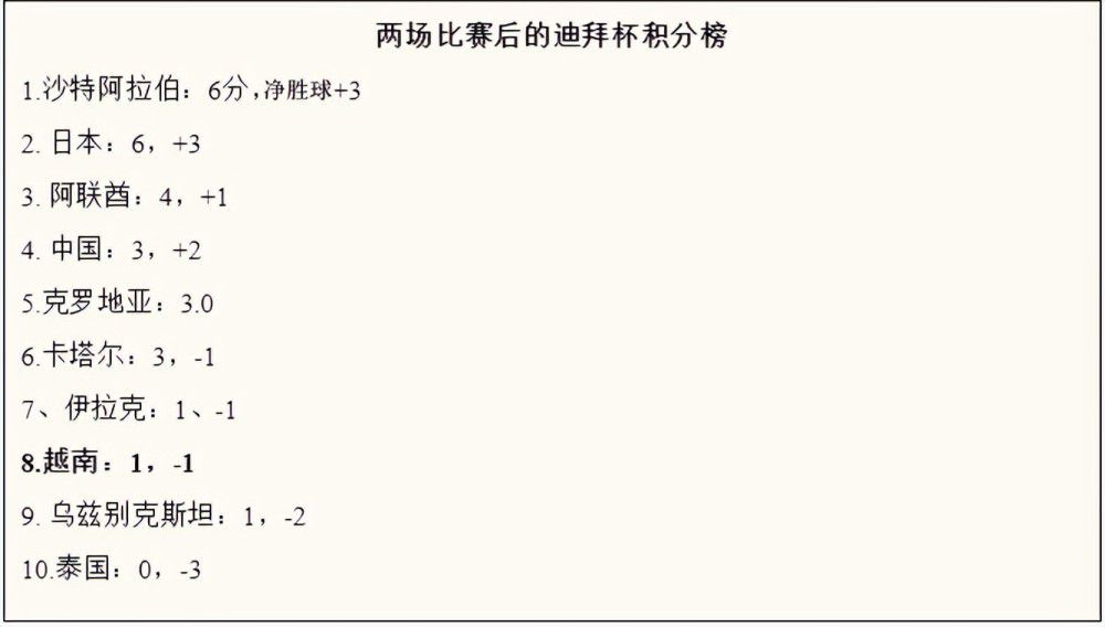 影片成本仅1700万美元，原计划直上流媒体